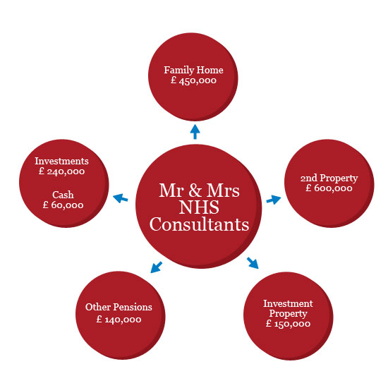Mid 50s senior consultant